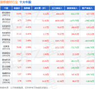 更多证券之星估值