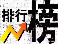 数一数二的拆修企